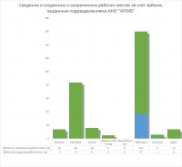 Итоги февраля подразделений Агентства