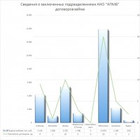 Итоги февраля подразделений Агентства