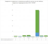 Итоги марта подразделений Агентства