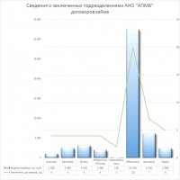 Итоги марта подразделений Агентства