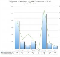 О социальном эффекте