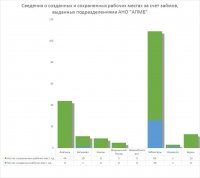 О социальном эффекте