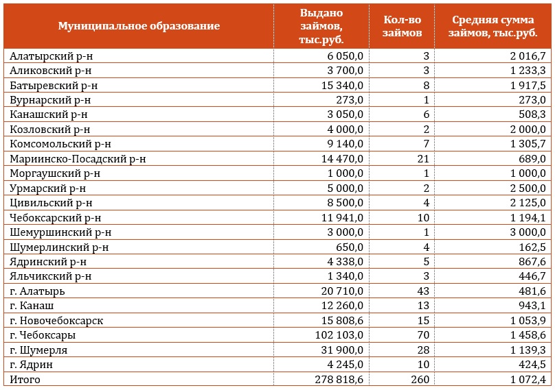 Итоги деятельности АНО"АПМБ" за 11 месяцев 2017 года